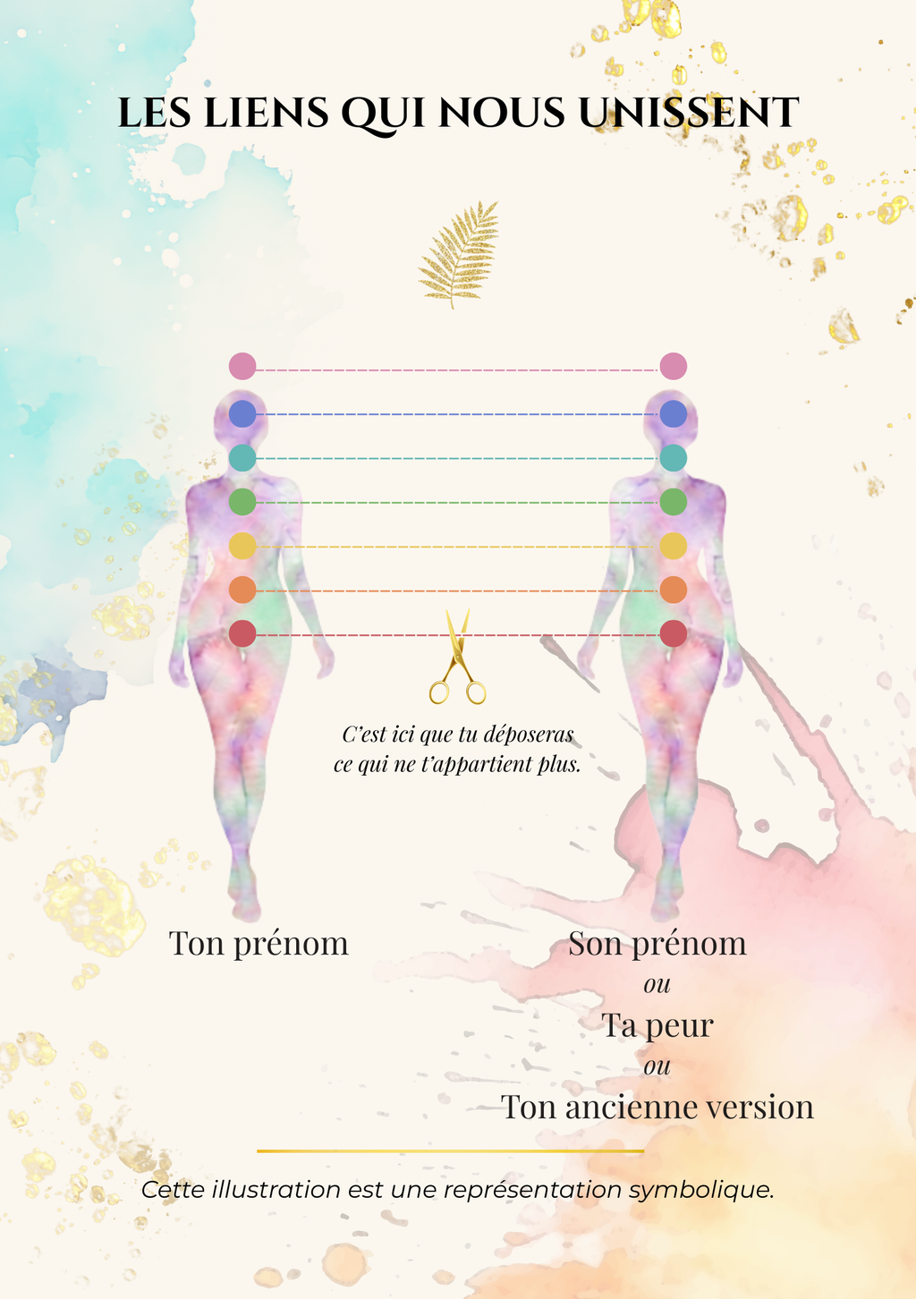 🌿Rituel N°1 – Le Bonhomme Allumette | PDF