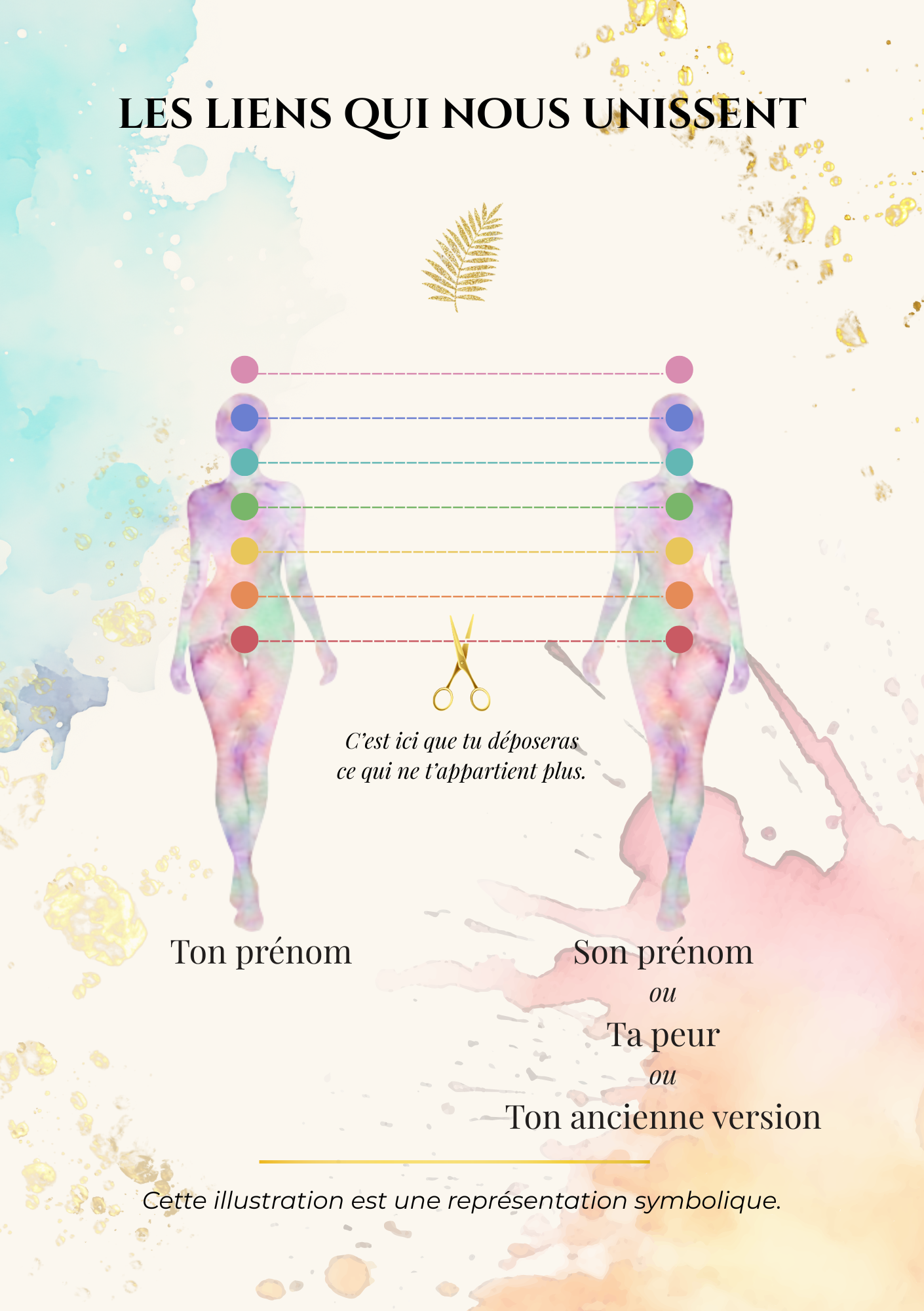 🌿Rituel N°1 – Le Bonhomme Allumette | PDF